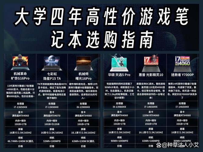 提升游戏性能,从这些配置开始!