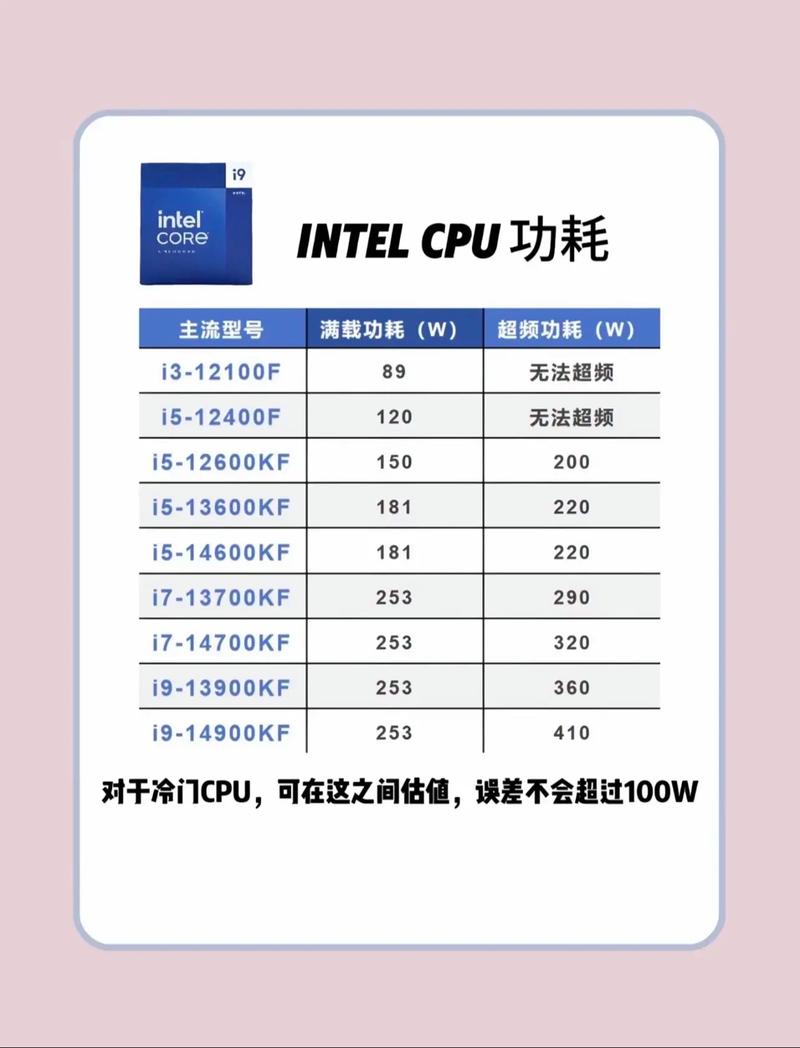 电脑功耗软件与电脑启动慢,优化你的电脑性能,从这里开始!