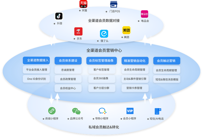 山西网络推广器，精准触达全国的精准营销之道