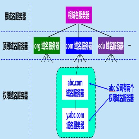 域名服务器搭建指南，构建全球性的网站