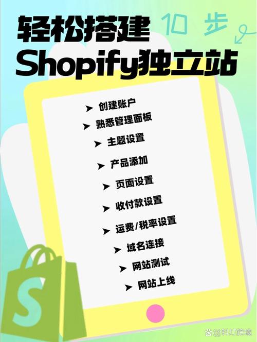 汽车配件建站指南,如何让您的产品快速占领市场