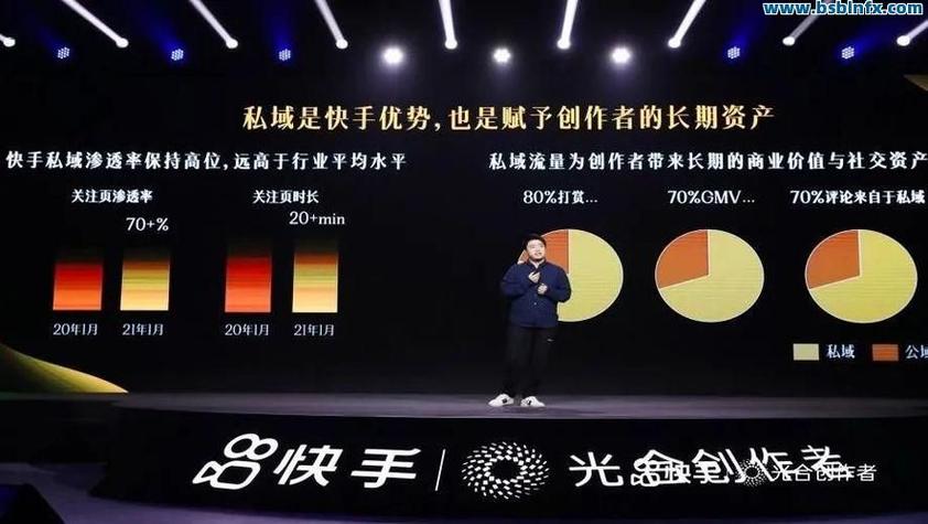 抖音刷浏览量网站排名，黑马快手业务员怎么样？