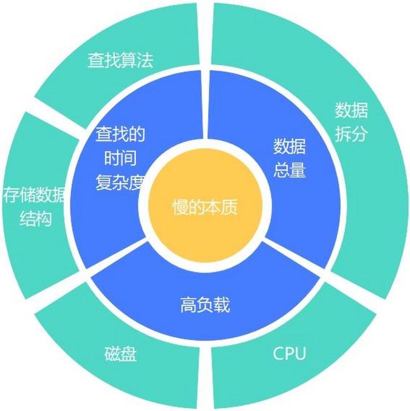 一、系统优化