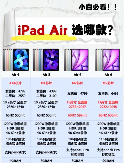 平板电脑的选择指南