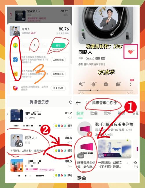 如何利用闲鱼收藏涨粉自助平台和快手音乐人认证业务实现音乐人价值提升