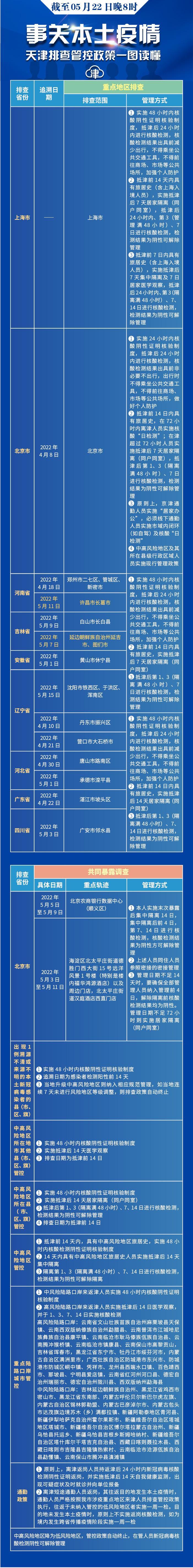 天津疫情最新消息来了!