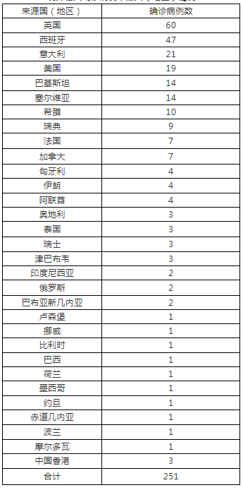 详细阅读:北京七月疫情,变化与恢复探析 北京七月疫情,变化与恢复探析