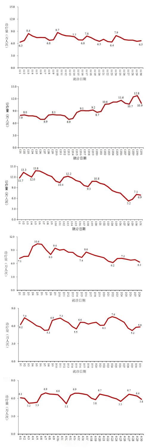 赵巷葫芦疫情最新动态，infected人数、recovery rate等数据解析