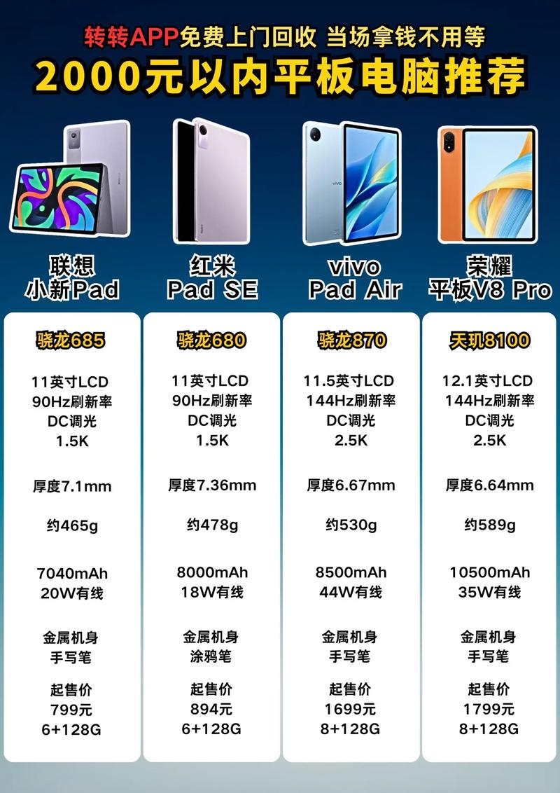 1寸平板电脑推荐,你必须拥有的优秀选择