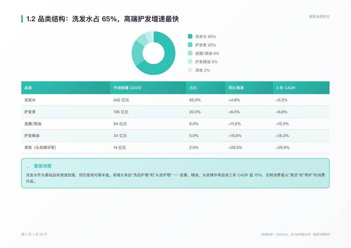 如何在抖音上精准刷粉丝与生意