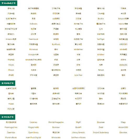 数码网站设计与开发指南