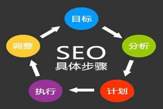 广州网络公司建站指南