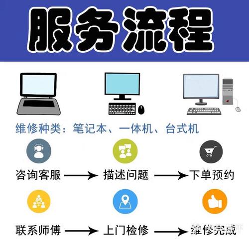 如何保养笔记本电脑—从清洁到维护,从故障到故障解决
