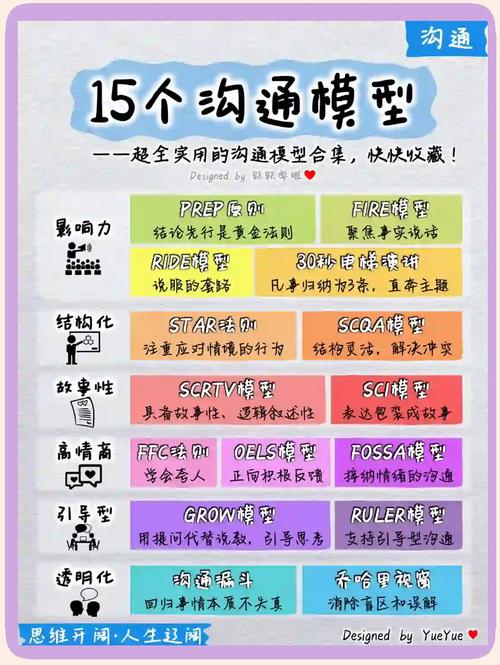 如何构建客户沟通模块，从基础到应用