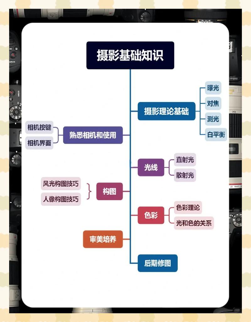 抑制式摄影基础与折叠笔记本电脑,完美结合的实用指南