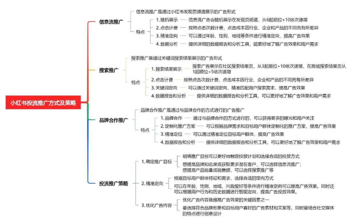 如何在抖音刷屏中获得高曝光？从晨男业务商场到双击广告的策略优化
