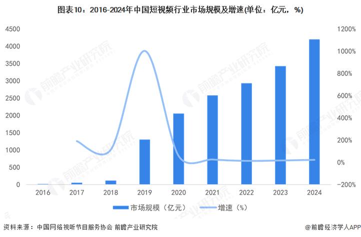 让短视频成为你的收入来源