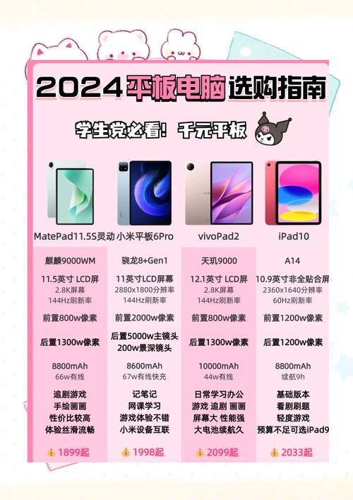 平板电脑价格指南，电脑病毒与平板电脑，你必看的教程