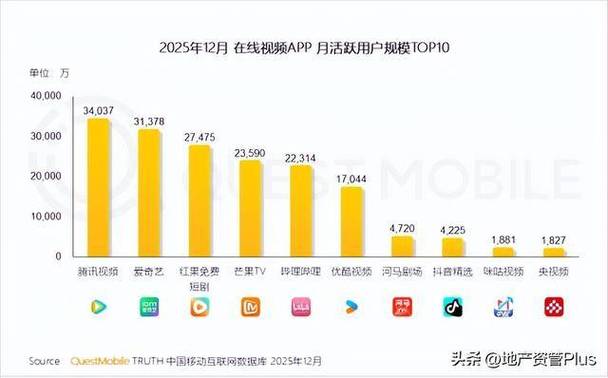 双击播与秒刷业务，抖音与快手的深度对比