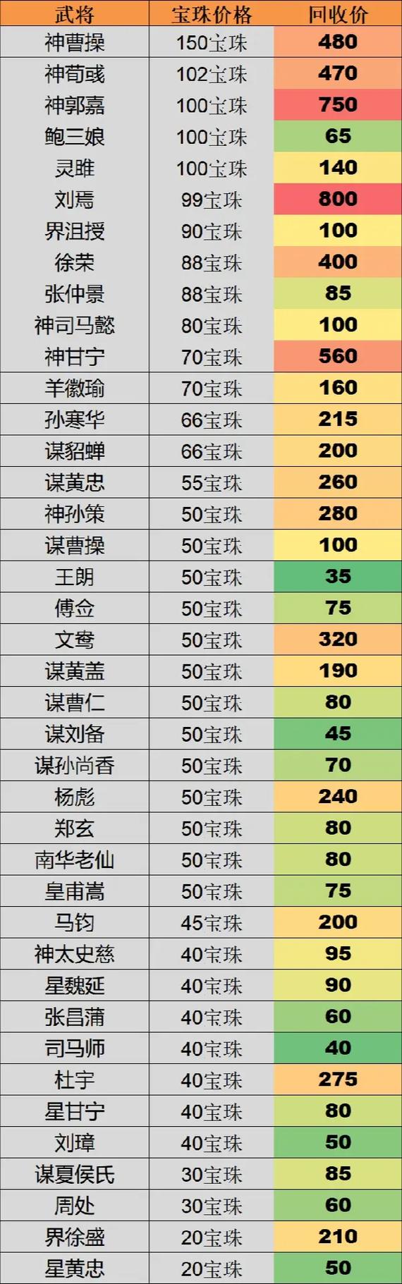 卡盟dy粉价格指南,抖音用户必看!