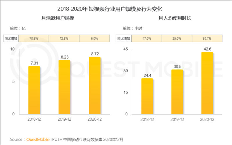 快手与抖音的秒刷与自助服务，如何提升用户体验？一文解析！
