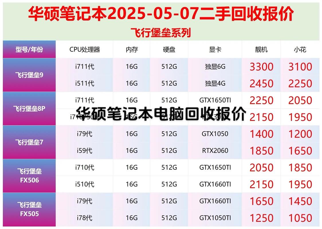 上海二手笔记本电脑市场分析,如何在市场中脱颖而出?