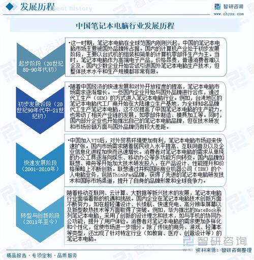 上海二手笔记本电脑市场分析，如何在市场中脱颖而出？