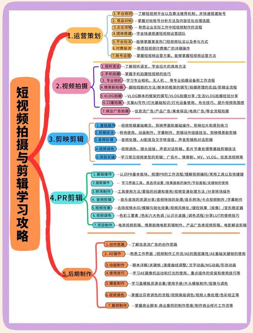 如何快速启动短视频平台，快手秒运营工具全解析