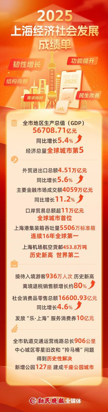 疫情危机下的上海大数据，从数据看变化与挑战