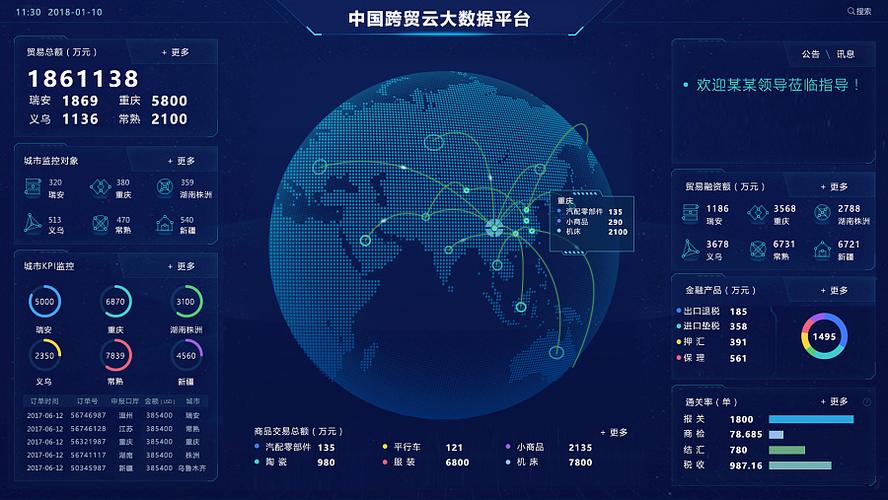 疫情危机下的上海大数据,从数据看变化与挑战