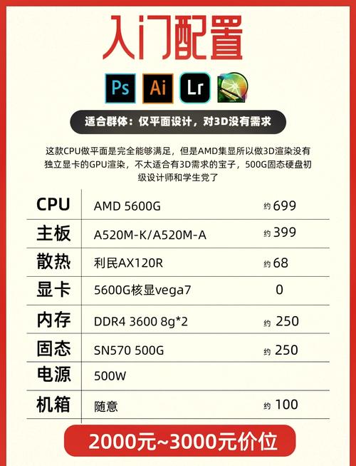 最适合3D制图的电脑配置指南