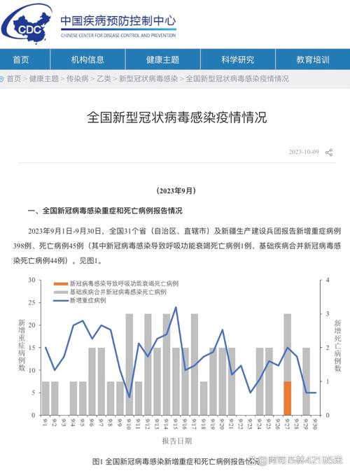疫情最新消息，全球疫情格局大变，防控措施再调整