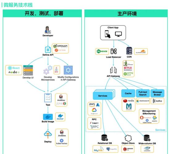 设计研发网站，从概念到实践的全栈解决方案