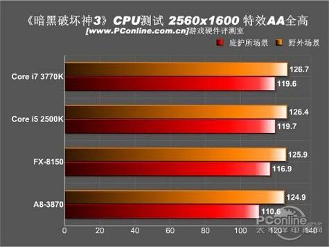 黑暗3电脑配置指南