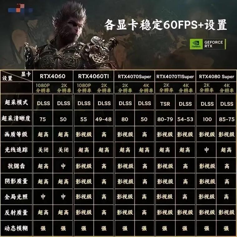 黑暗3电脑配置指南