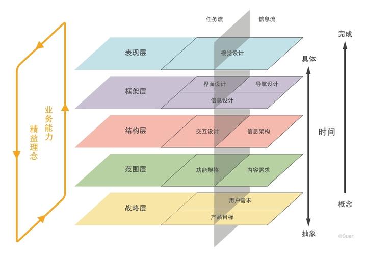 自适应网站,未来趋势,提升用户体验!