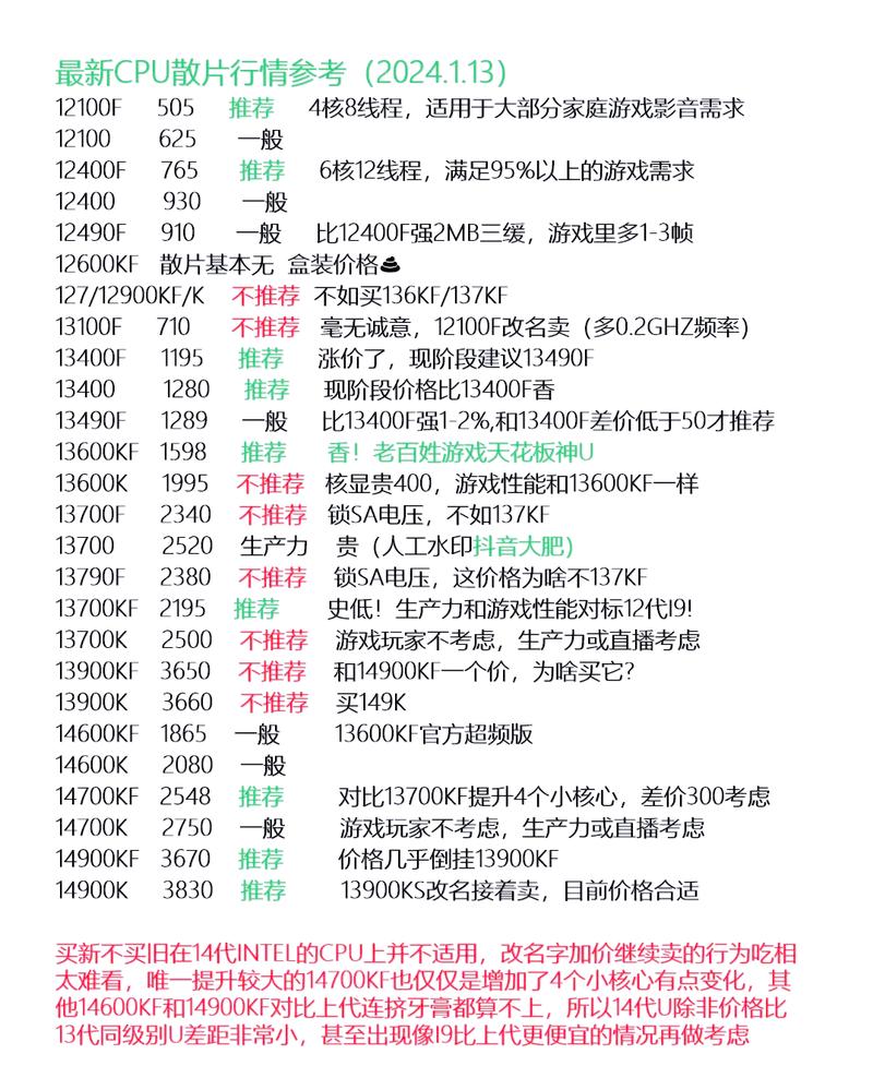 电脑配置价格指南，从处理器到电源的全面解析