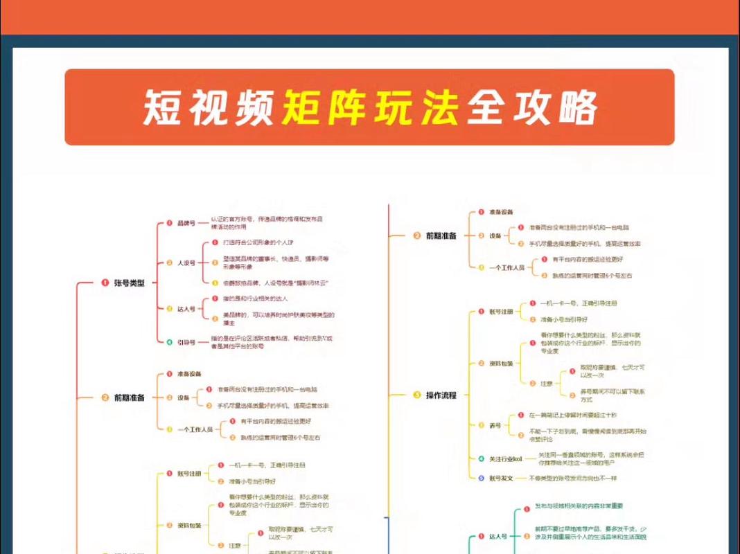 短视频双击互动,高效互动技巧全解析