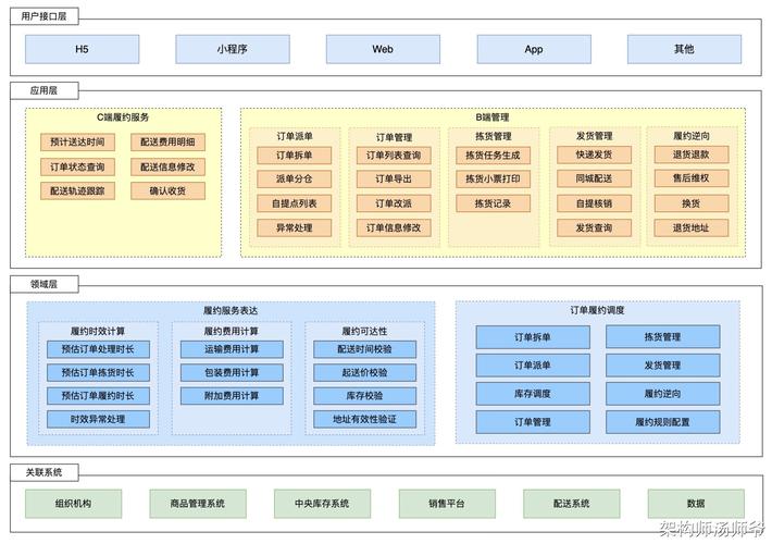 云浮有哪些现代化的SaaS解决方案?