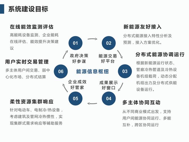 云浮有哪些现代化的SaaS解决方案?