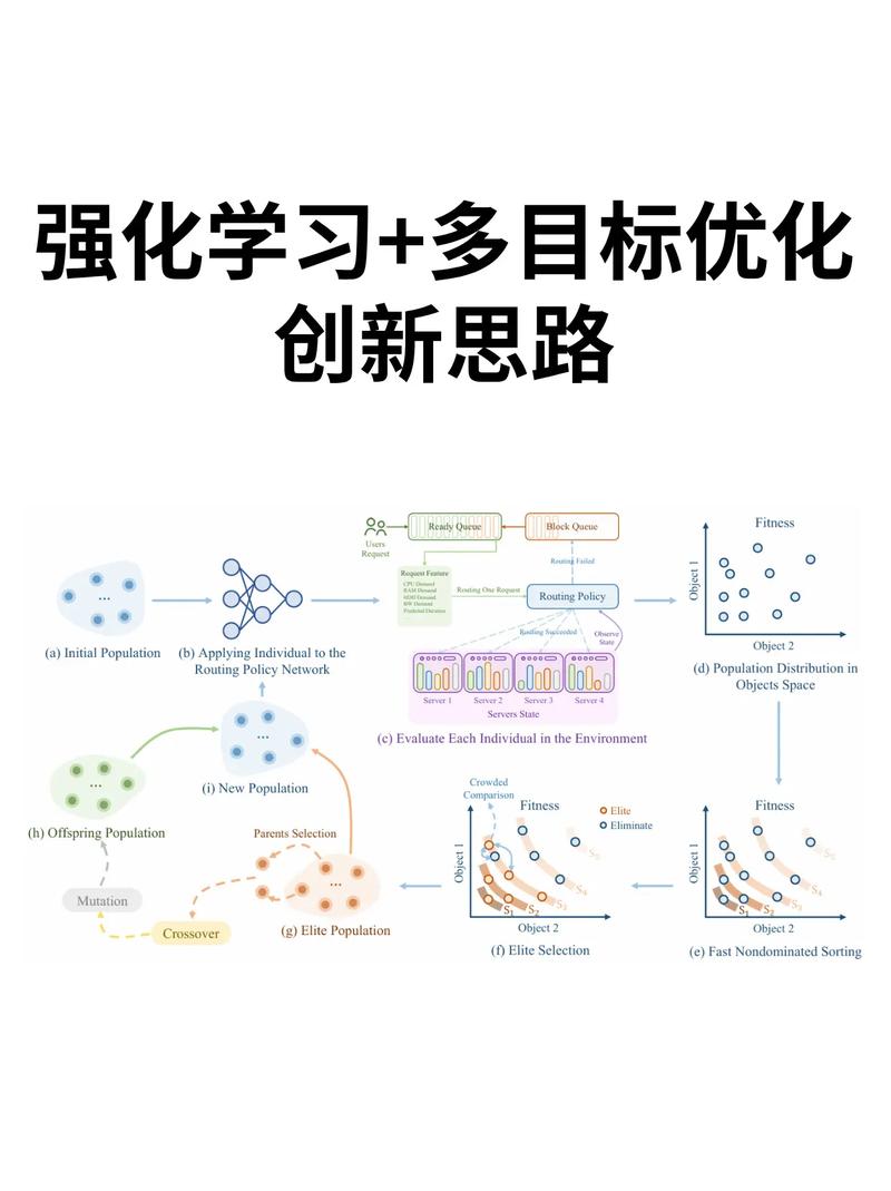 二、核心优势
