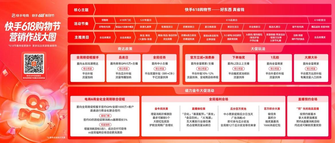 快手免费业务下单平台的潜力与市场价值