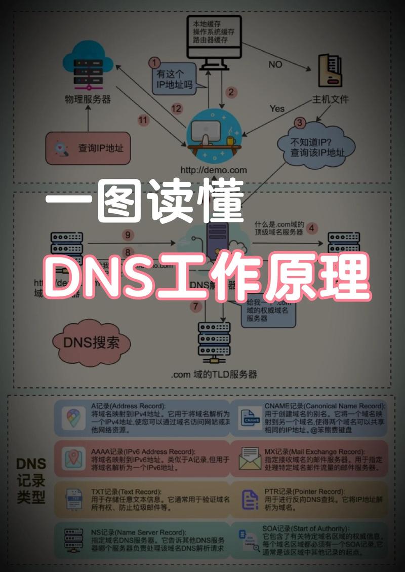 网络域名，您需要的网络身份