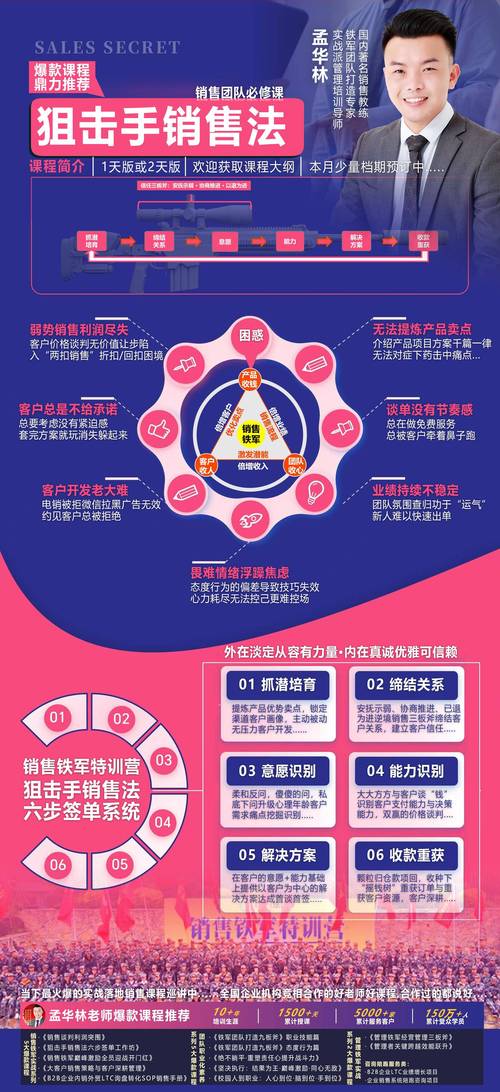 自媒体营销,简明扼要的步骤与技巧