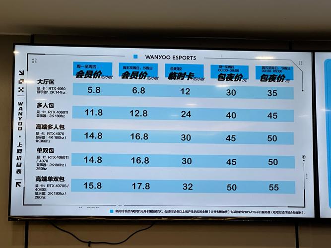 网咖电脑配置价格因地区、品牌和需求而异,但可以大致分为以下几种配置方向
