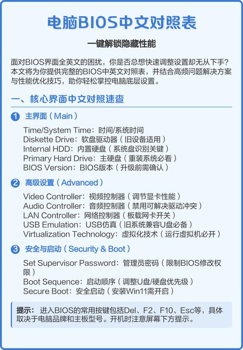 电脑配置指南,从启动到故障排查