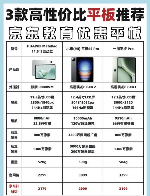 科国平板电脑有哪些值得考虑的？