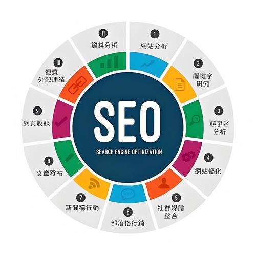 SEO优化指南，让您的网站脱颖而出
