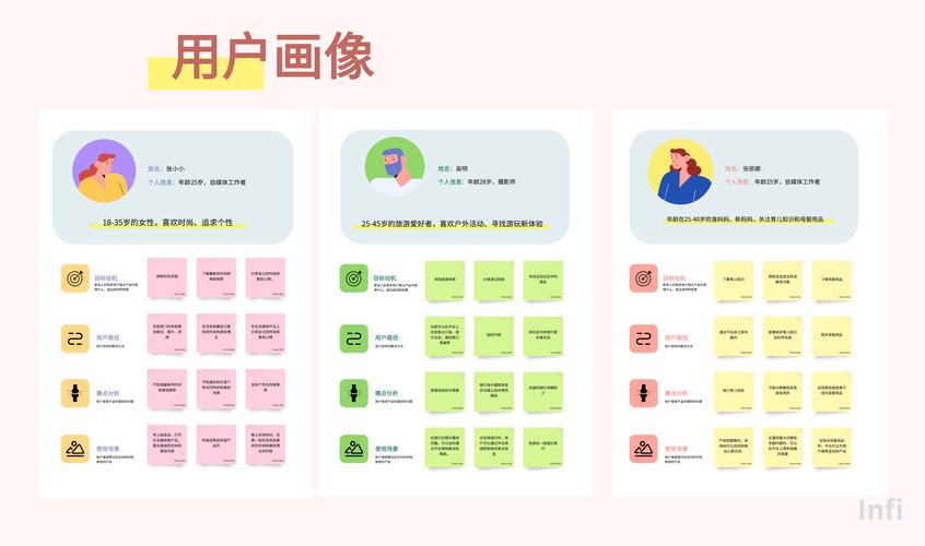 如何成功找到客户—从站站和自媒体作者视角看
