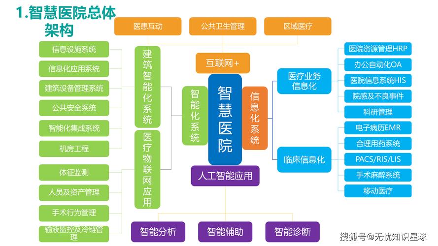 在太原,打造专业的医疗网站,从设计到运营的全解析
